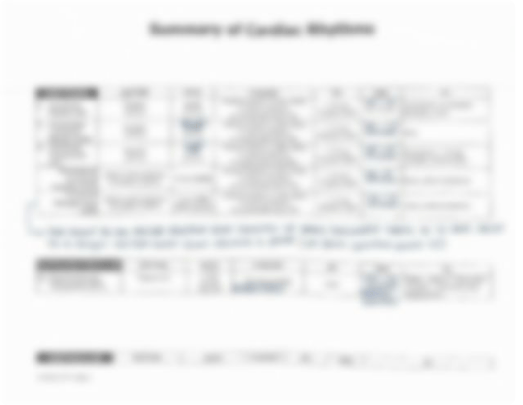 Heart Rhythms Chart.pdf_dhpp68n33qx_page2