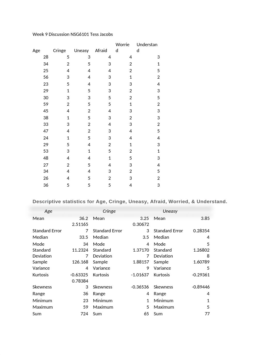 Nsg6101wk9.docx_dhpr095b3dj_page1