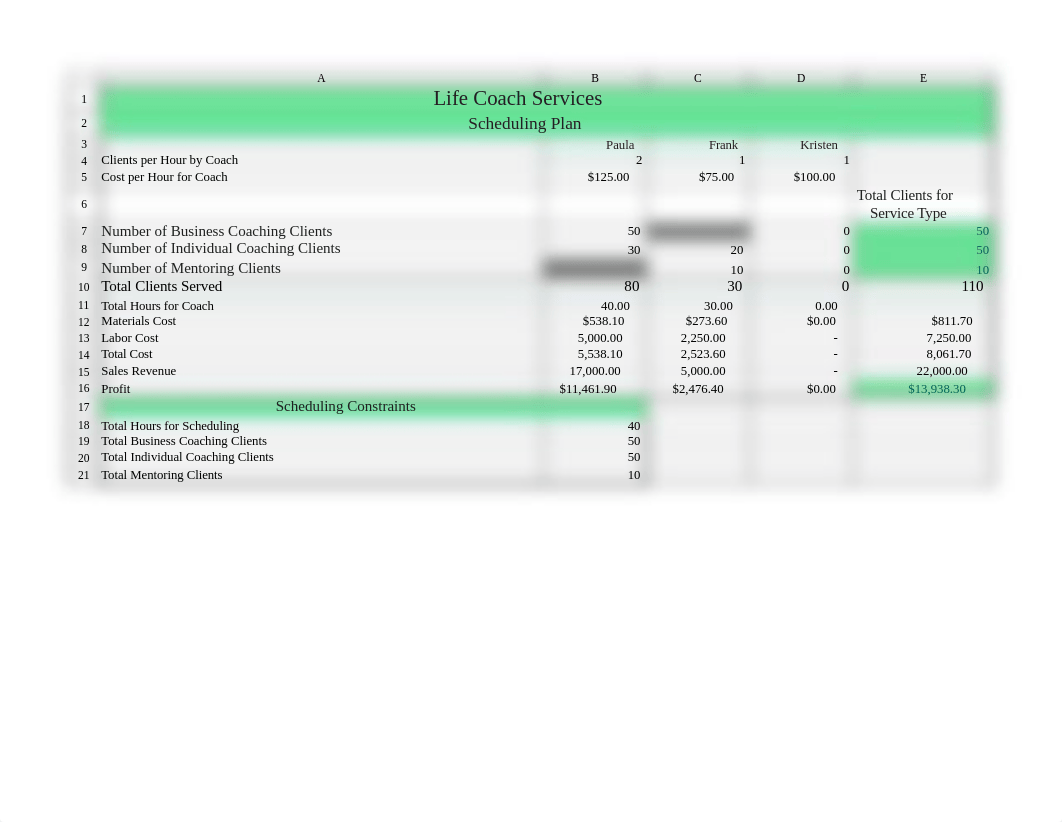 PA9 - Life Coach Services Analysis Solution.xlsx_dhps1ganzij_page1