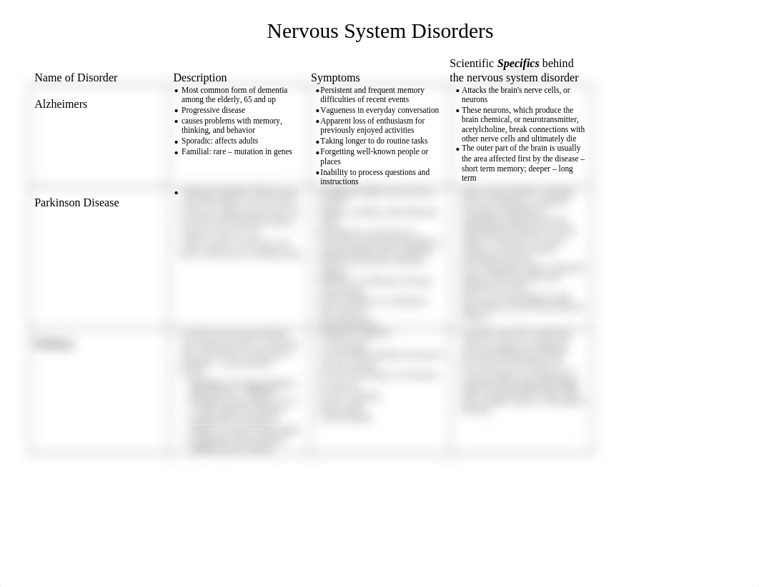 top Nervous System Disorders  (1).doc_dhpwbb0jh0j_page1