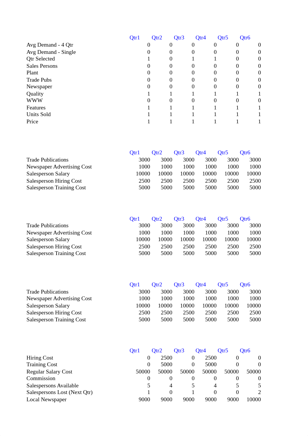 Company 6 Summary Report.xlsx_dhpy9hs36yq_page2