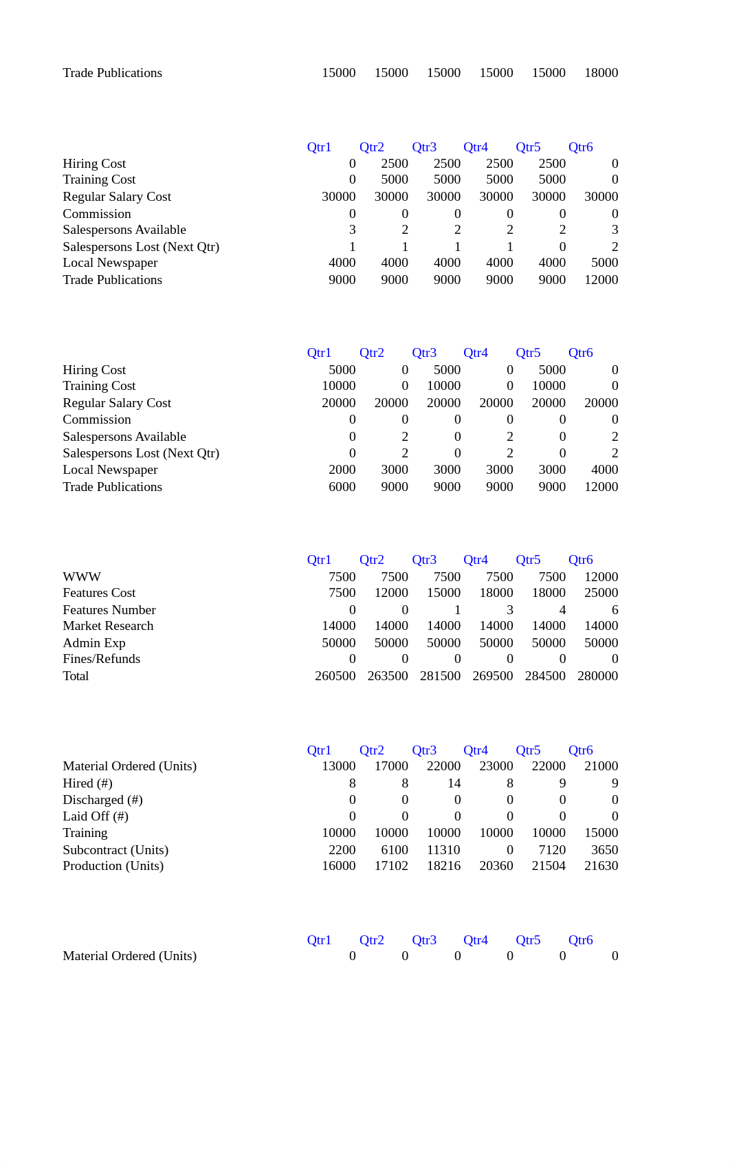 Company 6 Summary Report.xlsx_dhpy9hs36yq_page3