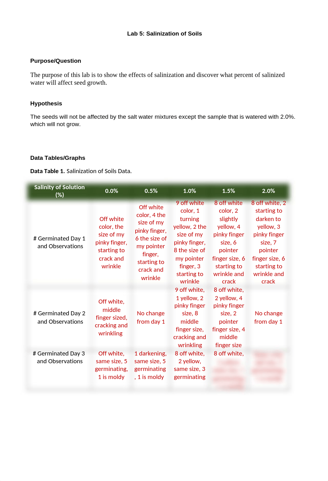 Salinization of soils lab report.docx_dhqe41pb3by_page1