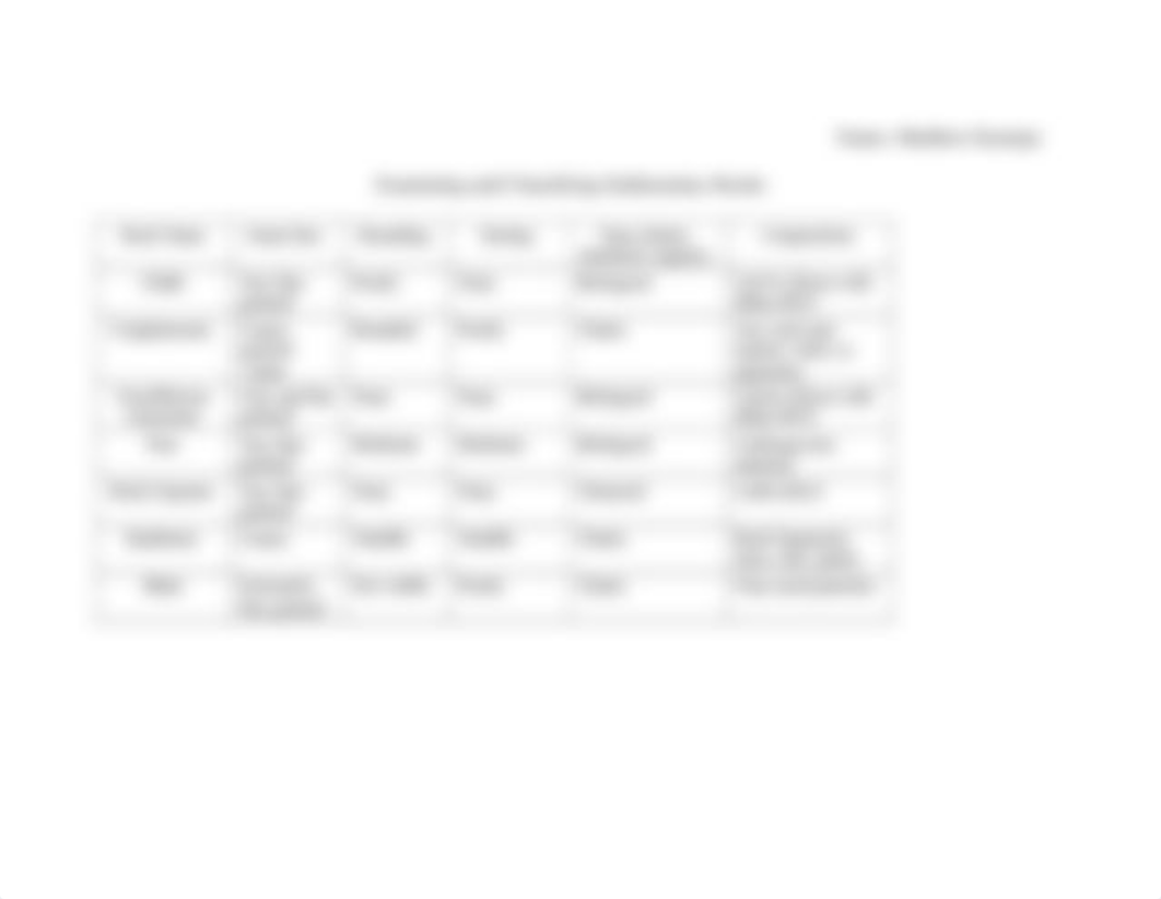 Lab 4 - Sedimentary Rocks.docx_dhqegp1qavp_page2