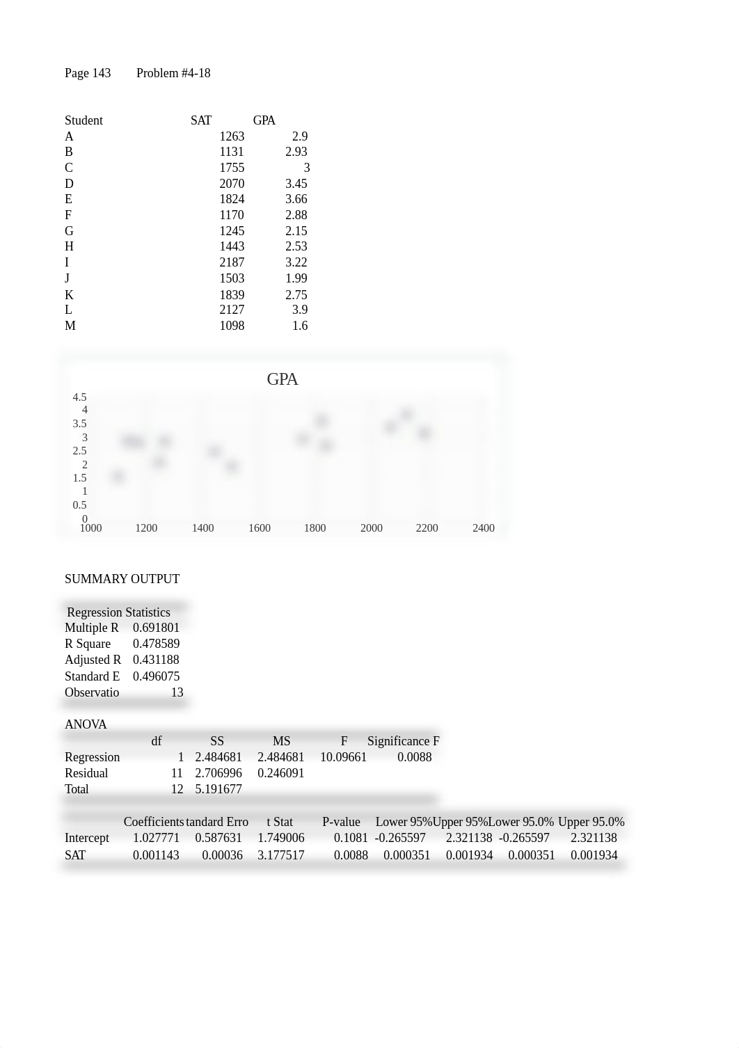 Homework 4 Regression Fall 2019 (1).xls_dhqitdk15kh_page1