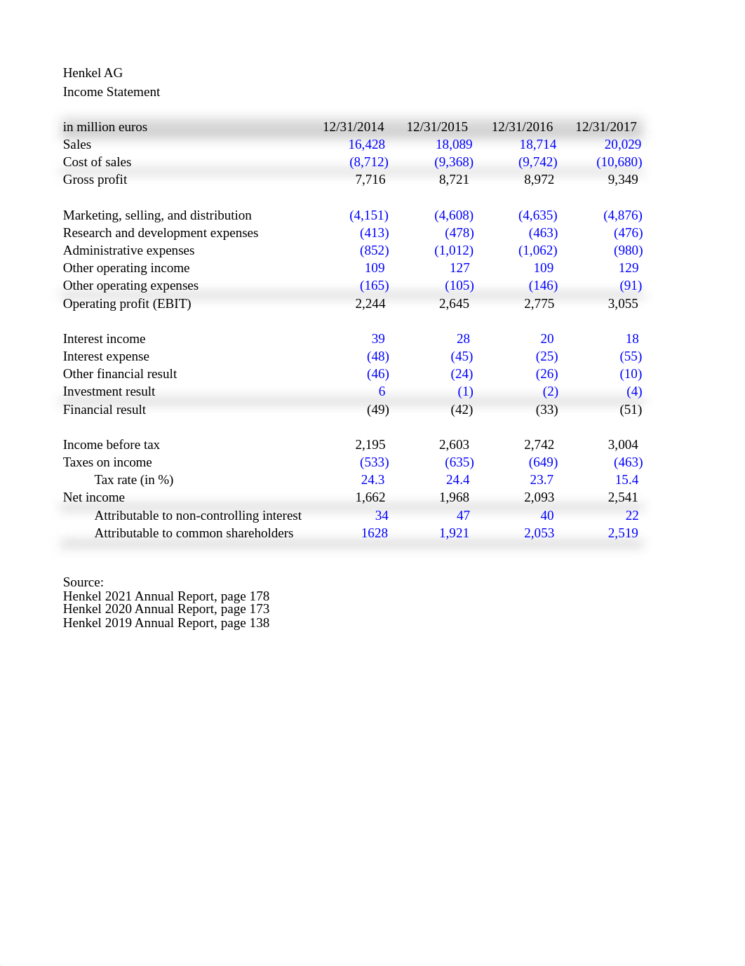 Case Part II Data - Henkel Financials.xlsx_dhql7afvc47_page1