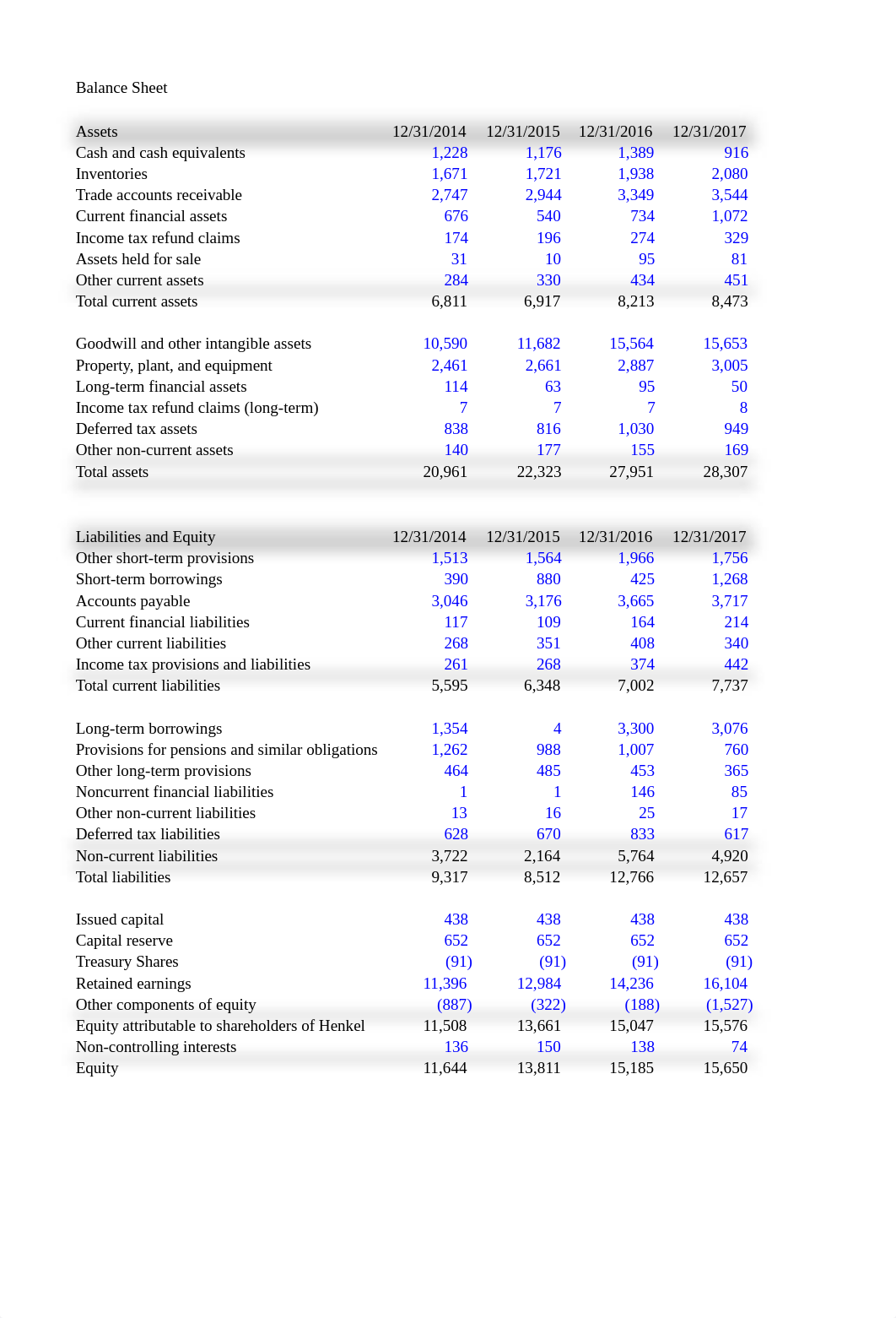 Case Part II Data - Henkel Financials.xlsx_dhql7afvc47_page3