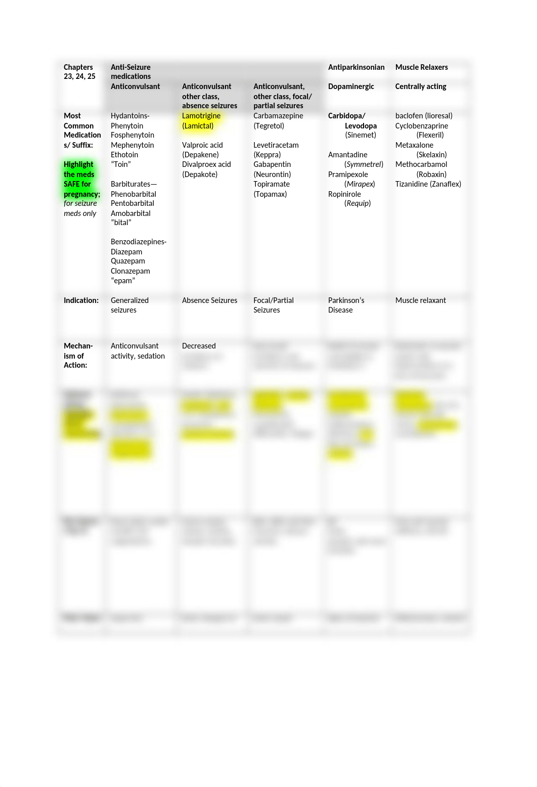 Neuro Drug table.docx_dhqmwcpzis4_page1