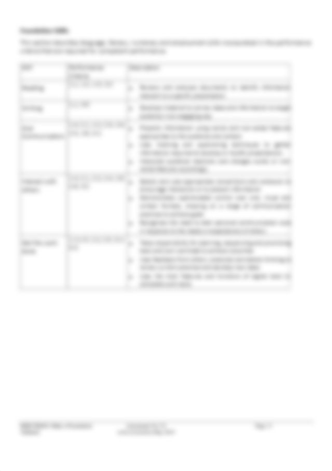 Student Assessment Guide_BSBCMM401.pdf_dhqnle0a2xn_page4