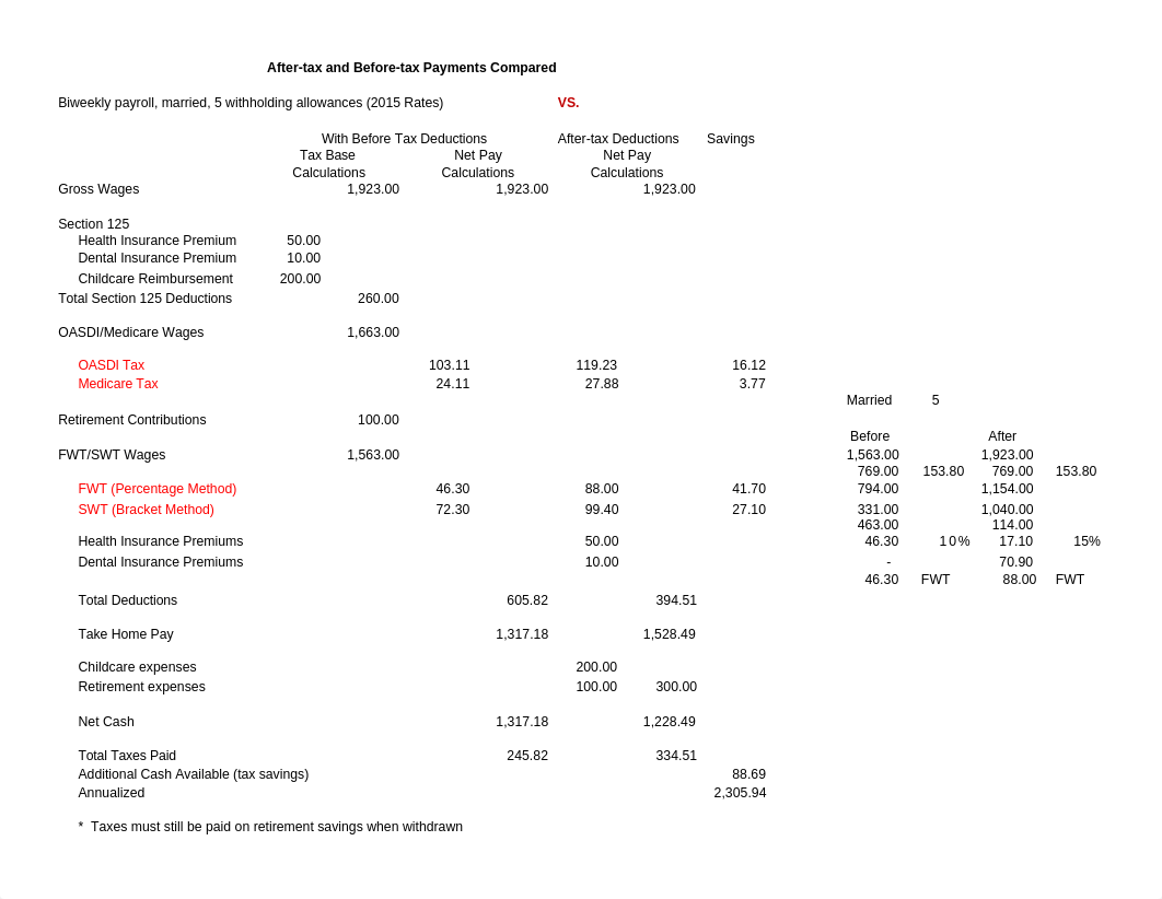 (PR-4) Before and After Tax Worksheet_ZitoMelissa.xlsx_dhqnmpzhtap_page1