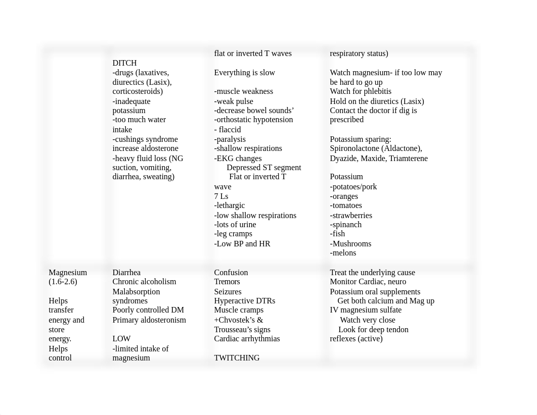 Electrolyte Study Guide_dhqvvlh8uf5_page2