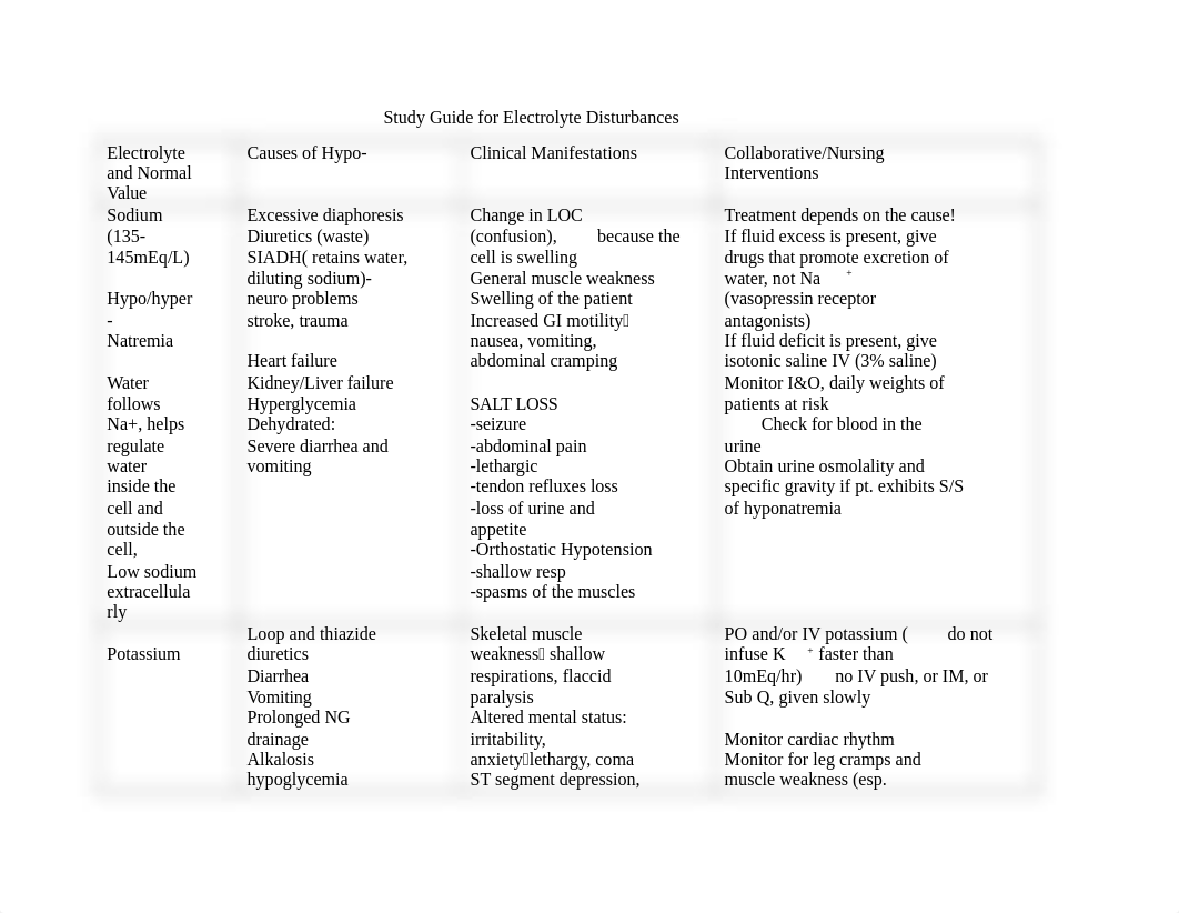 Electrolyte Study Guide_dhqvvlh8uf5_page1