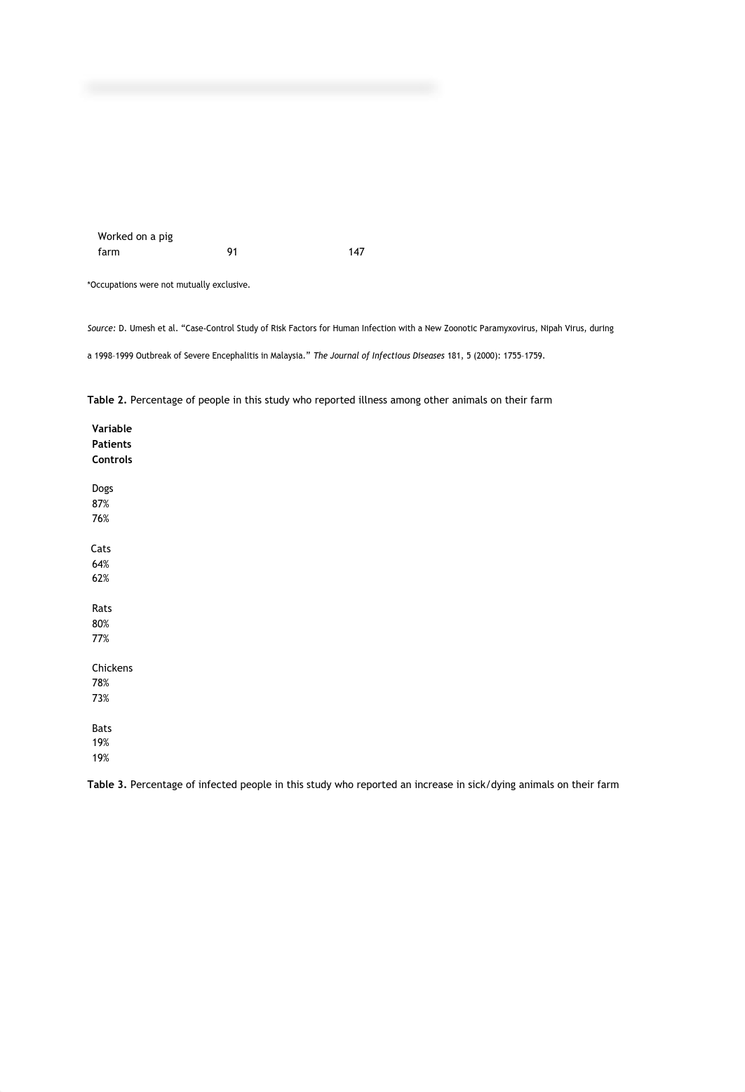 Epidemiology of Nipah Virus_ Biointeractive WS (1).pdf_dhqz4g220zf_page3