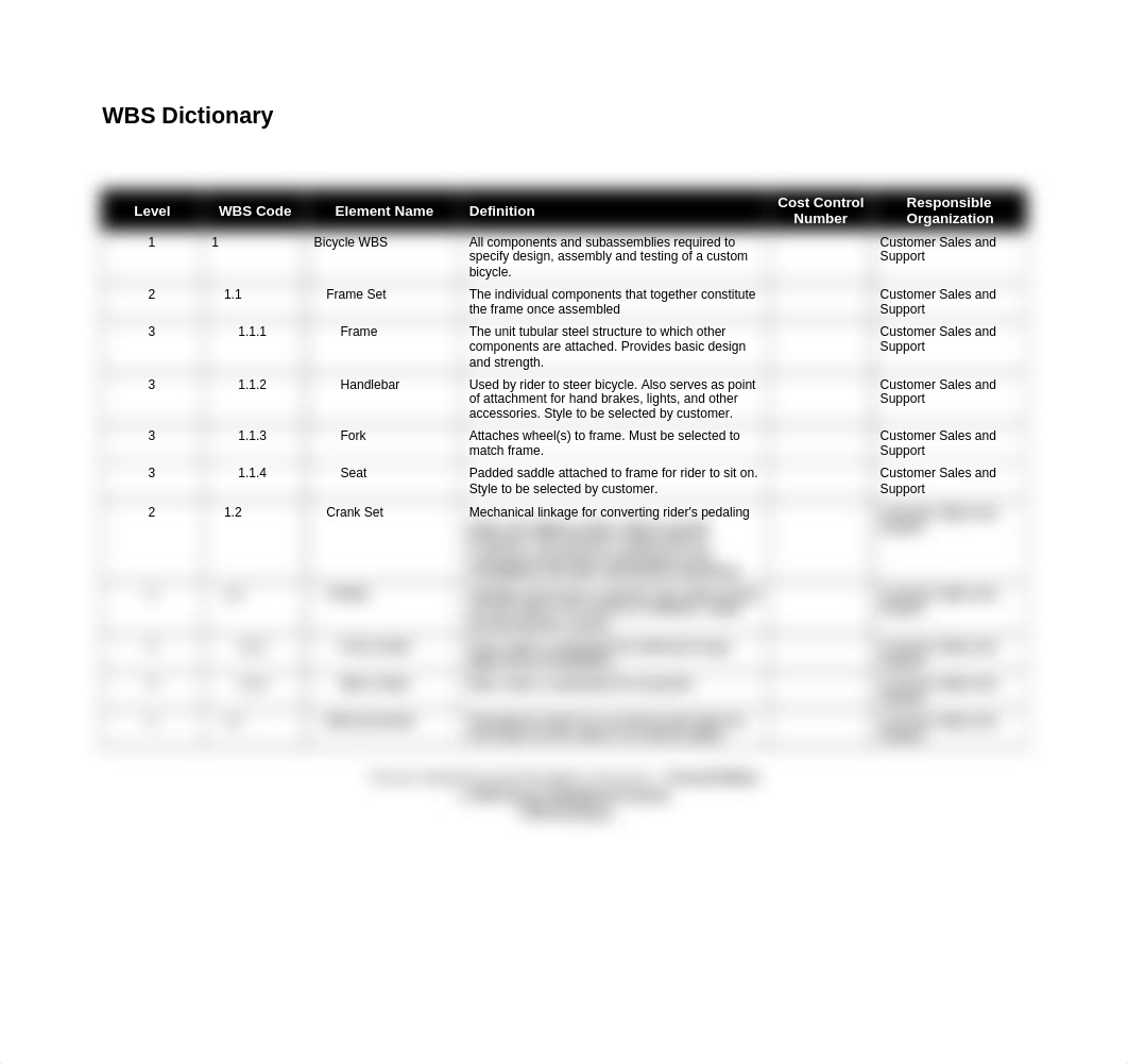 WBS Dictionary Template.doc_dhr0w63ecmw_page1