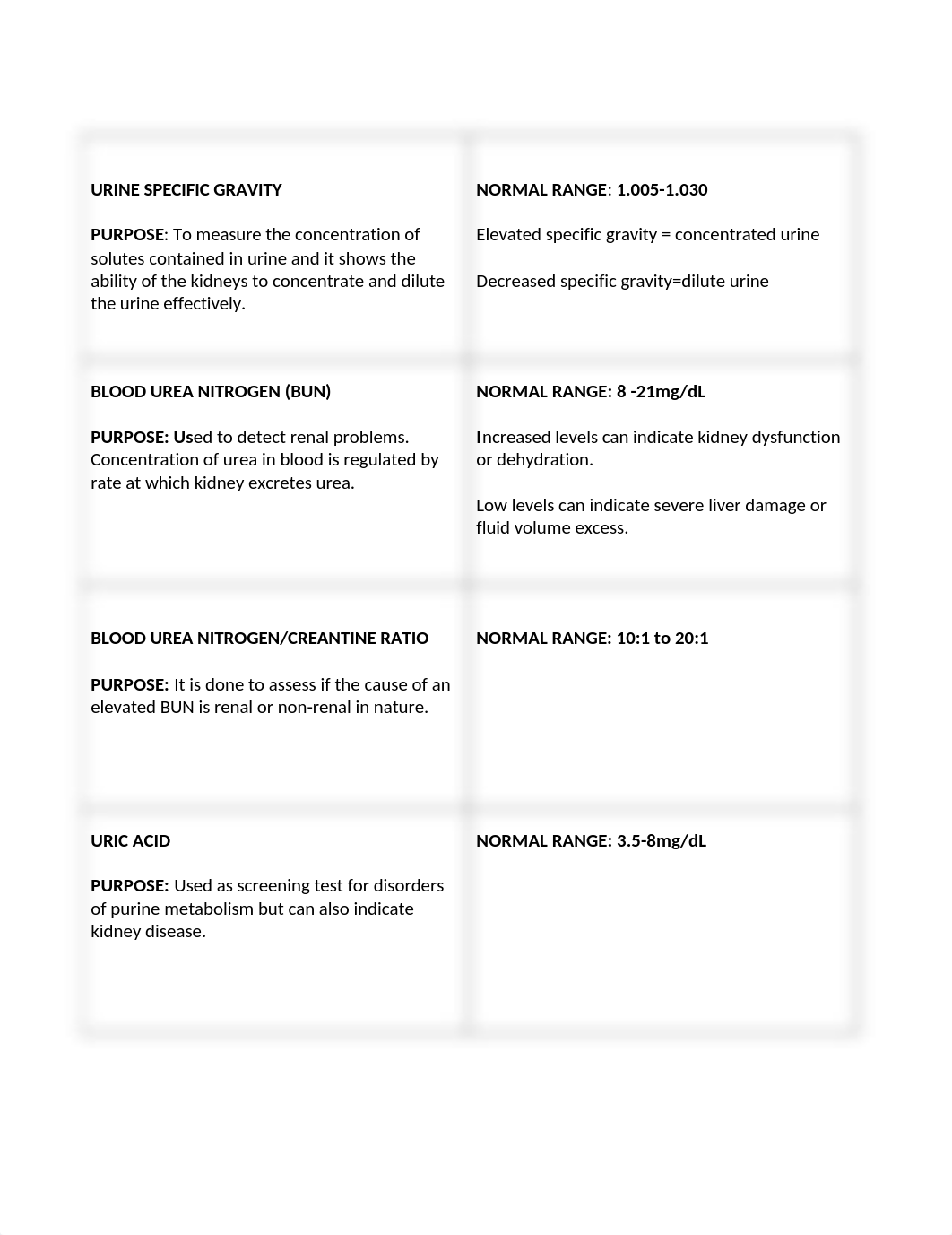 KIDNEY LABS.docx_dhr4k7ijgk3_page1