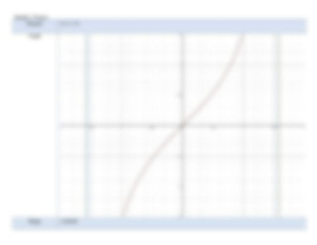 Module 3 Project_ Graphing Trigonometric Functions.docx.pdf_dhr5amqldl2_page4