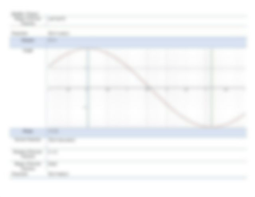 Module 3 Project_ Graphing Trigonometric Functions.docx.pdf_dhr5amqldl2_page3