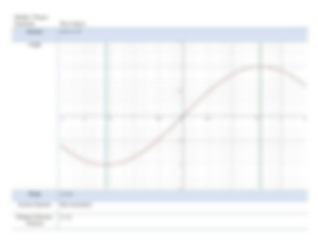 Module 3 Project_ Graphing Trigonometric Functions.docx.pdf_dhr5amqldl2_page2