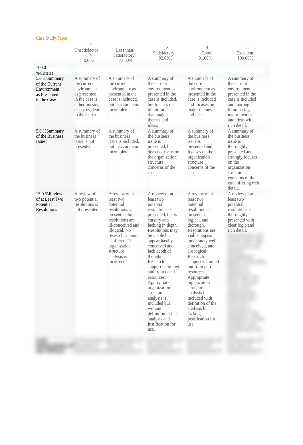 mgt-_805-_w5_assignment-_rubric_grade_dhr6ydj1pwb_page1