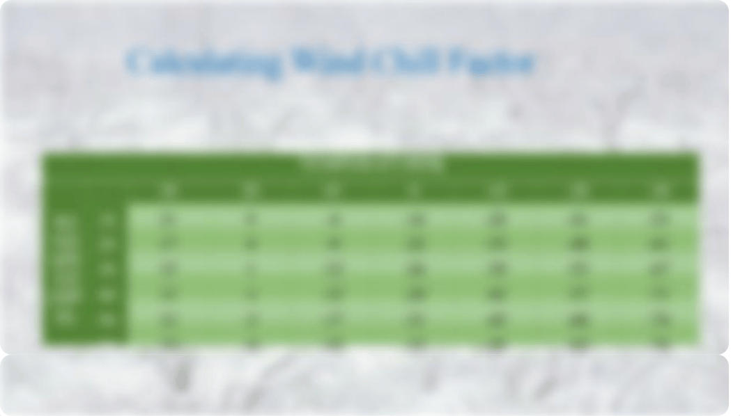 Lab 4-1 Wind Chill Factor_dhr7iwzdgnn_page2