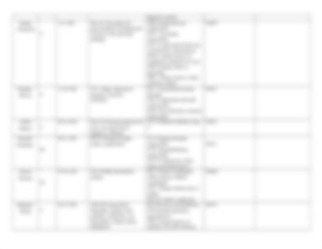 Coding Outpatient Clinic Cases.doc_dhr9b9xq9fk_page2