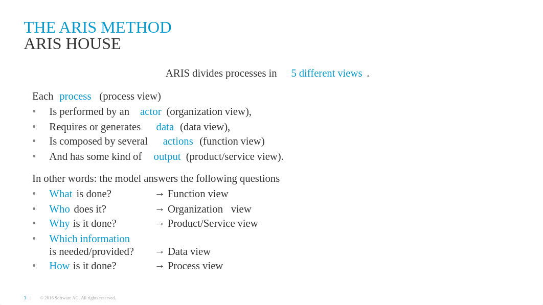 ARIS Method and Software - Original Material by Software AG(1).pdf_dhrdvf2wzbz_page3