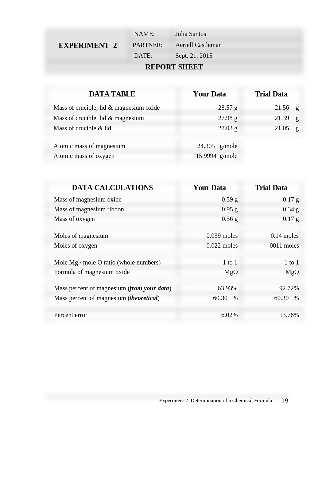 Julia_Santos_CHM_Post-Lab 2.doc_dhrgoxdlmtr_page1