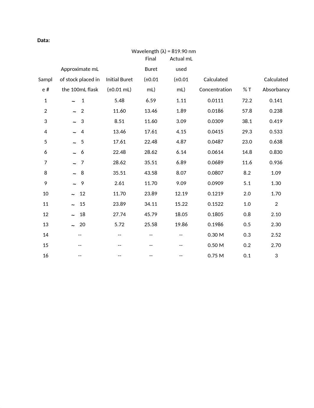 beers law lab 10.docx_dhrh9mi0043_page2