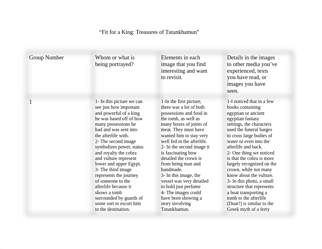 "Fit for a King_ Treasures of Tutankhamun".docx_dhrk3xhswbr_page1