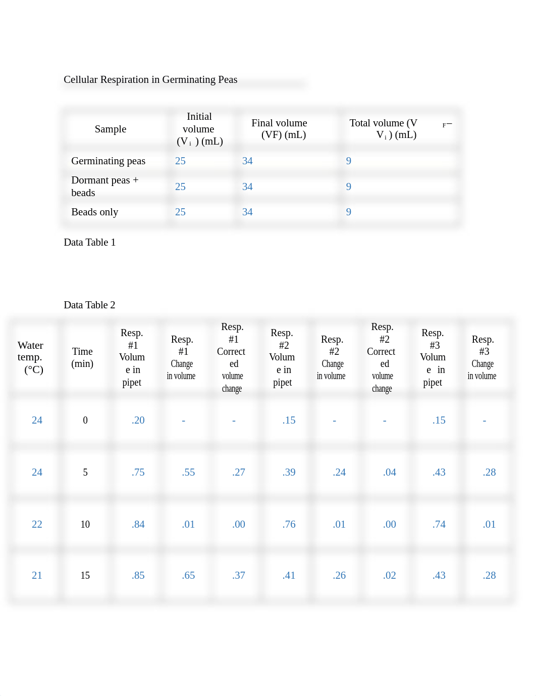 germ. peas. cell resp. student.docx_dhrmaw6pbcl_page1