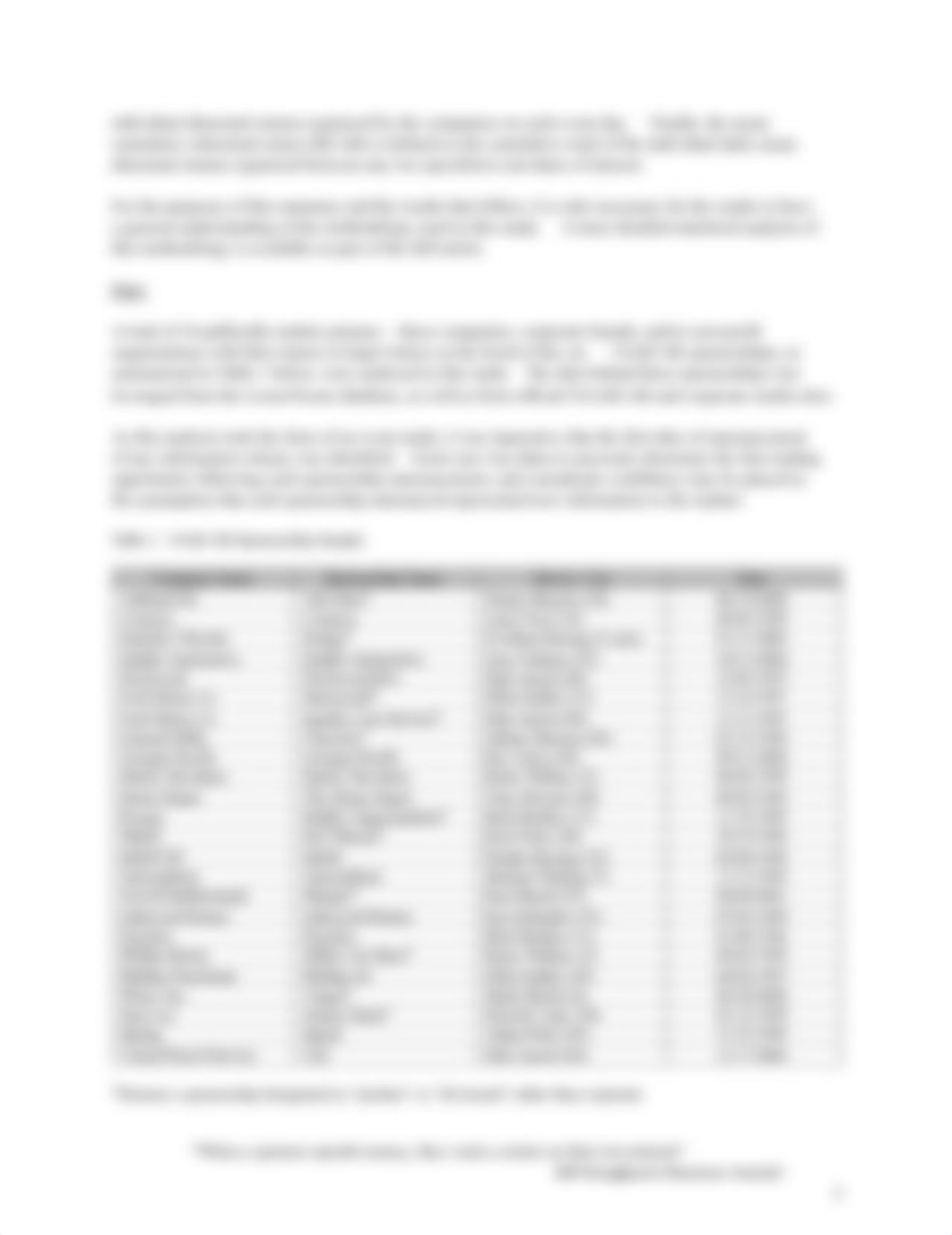 The NASCAR Phenomenon - Executive Summary_dhrpln0d806_page2