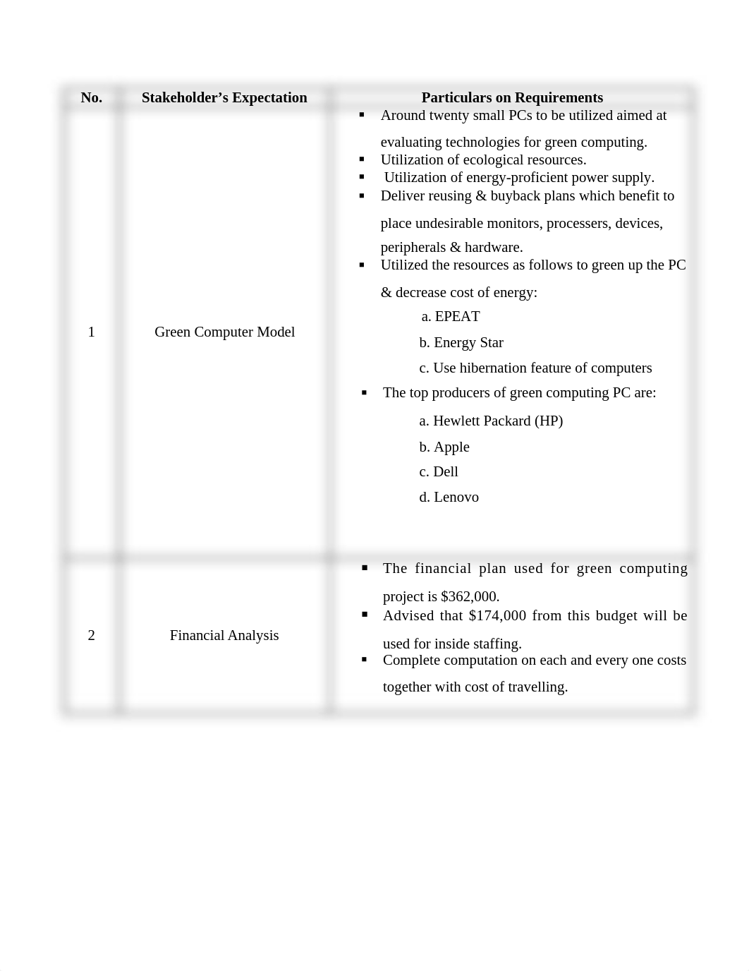 Part 5 GREEN COMPUTING RESEARCH PROJECT.docx_dhrpsv5hq3g_page2