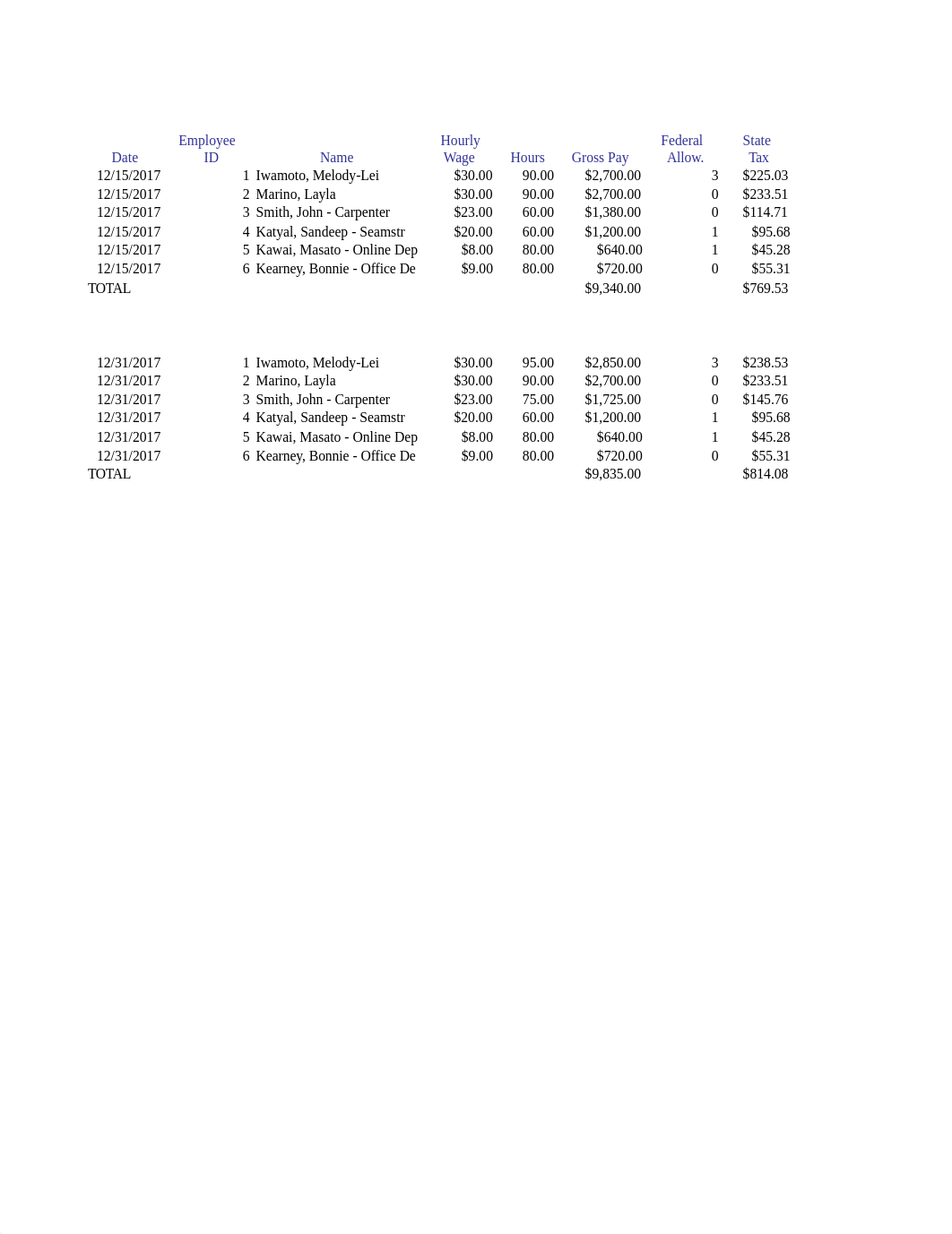 Melody Company Financials Project-2.xls_dhrvyvk8879_page1