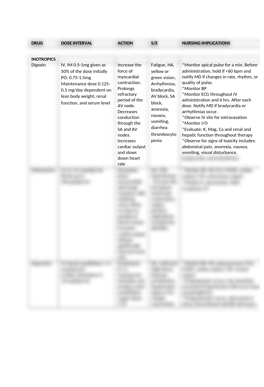 Inotropics Drug Guide.docx_dhs0ery4lxx_page1