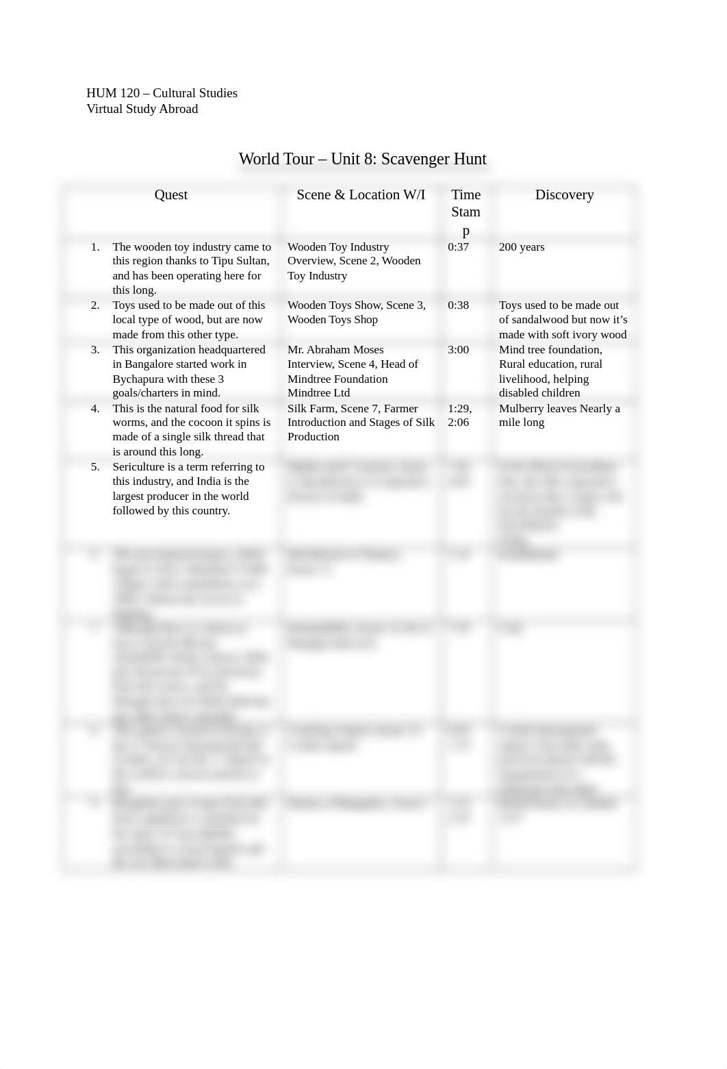 HUM 120 - Scavenger Hunt - World 8.docx_dhs0xz6usmb_page1