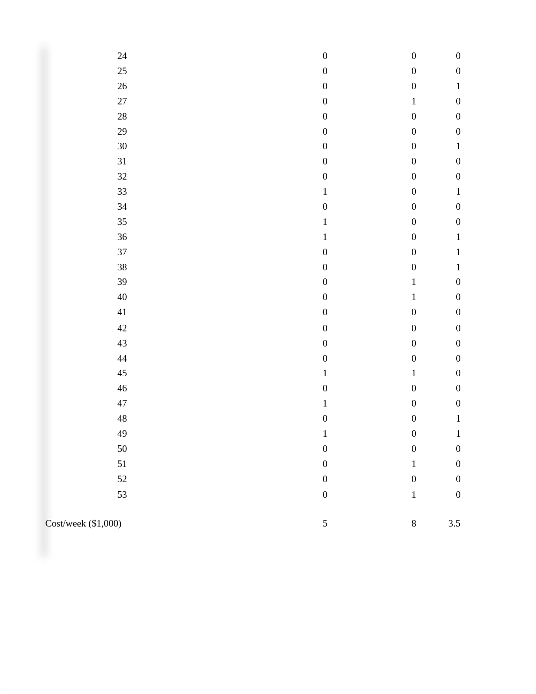 SM 570 Managerial Report 2 - Applecore_4a.xlsx_dhs1rfrx9ca_page2