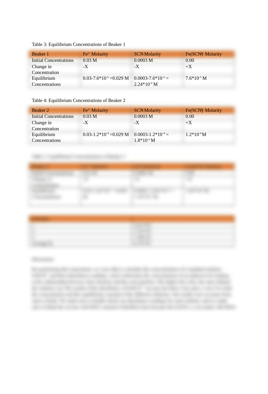 Nazrawit Zeleke- absorption lab report_dhs578rw2rd_page2