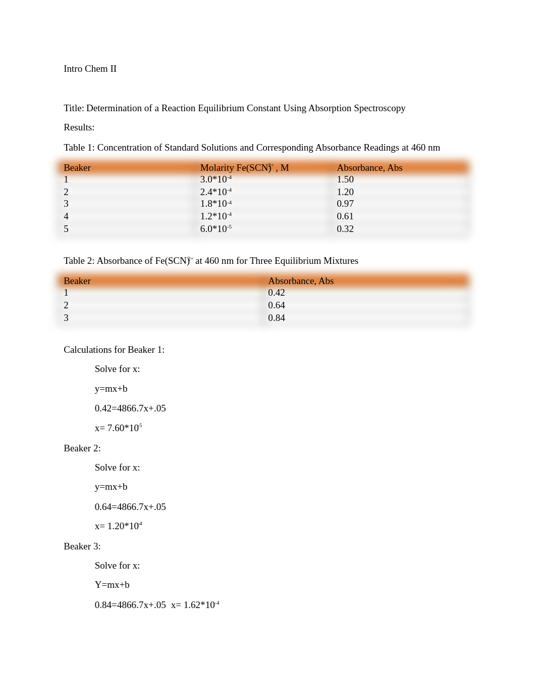 Nazrawit Zeleke- absorption lab report_dhs578rw2rd_page1