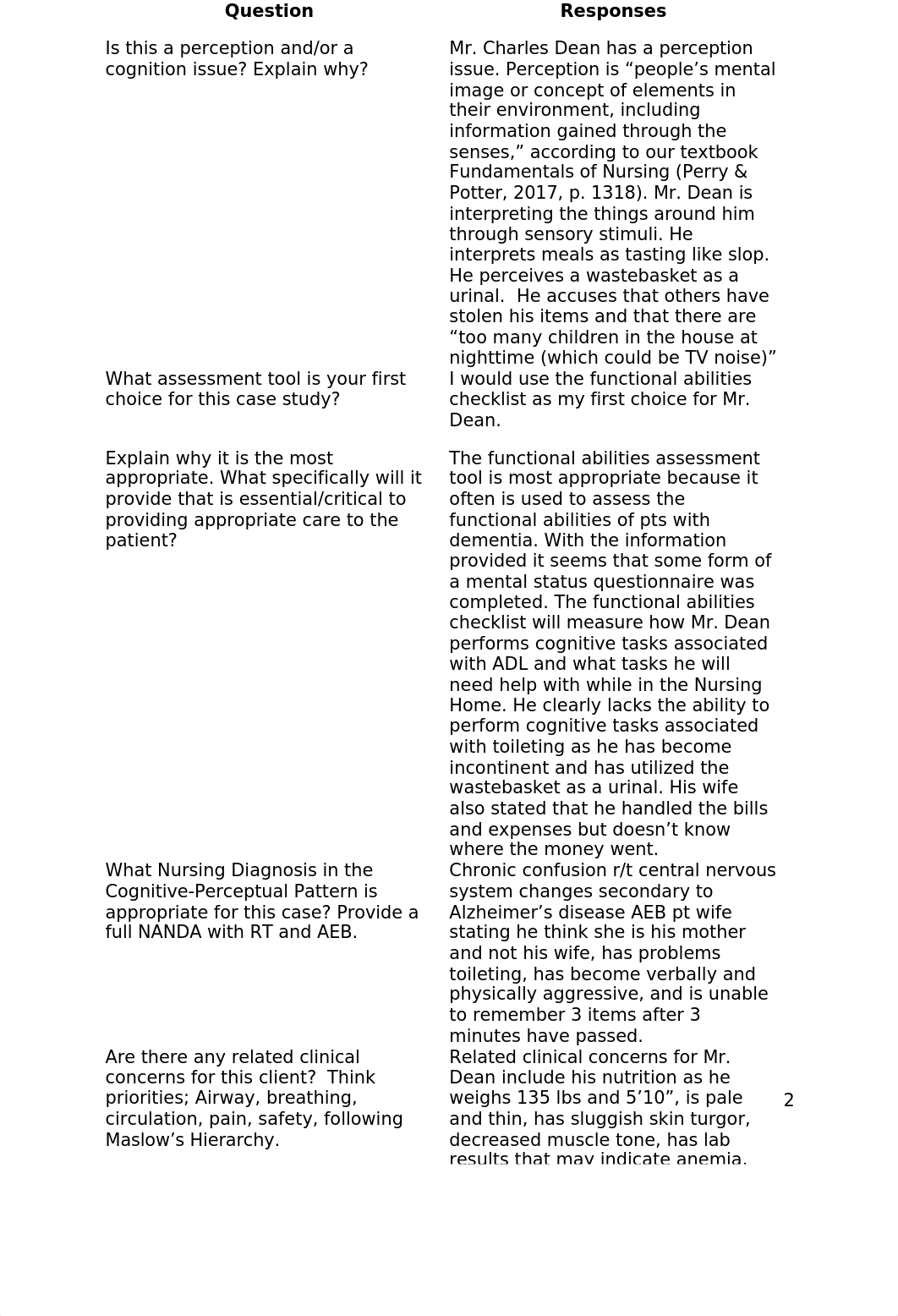 Perry_Cognitive Assessment Case Studies-2(1)-6.docx_dhs5oksxjv1_page2