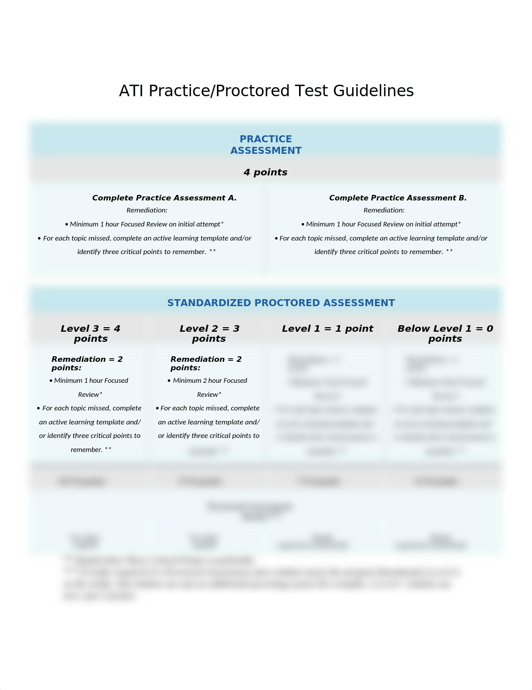 ATI Practice Proctored Test Scoring.docx_dhs6l68aqd2_page1