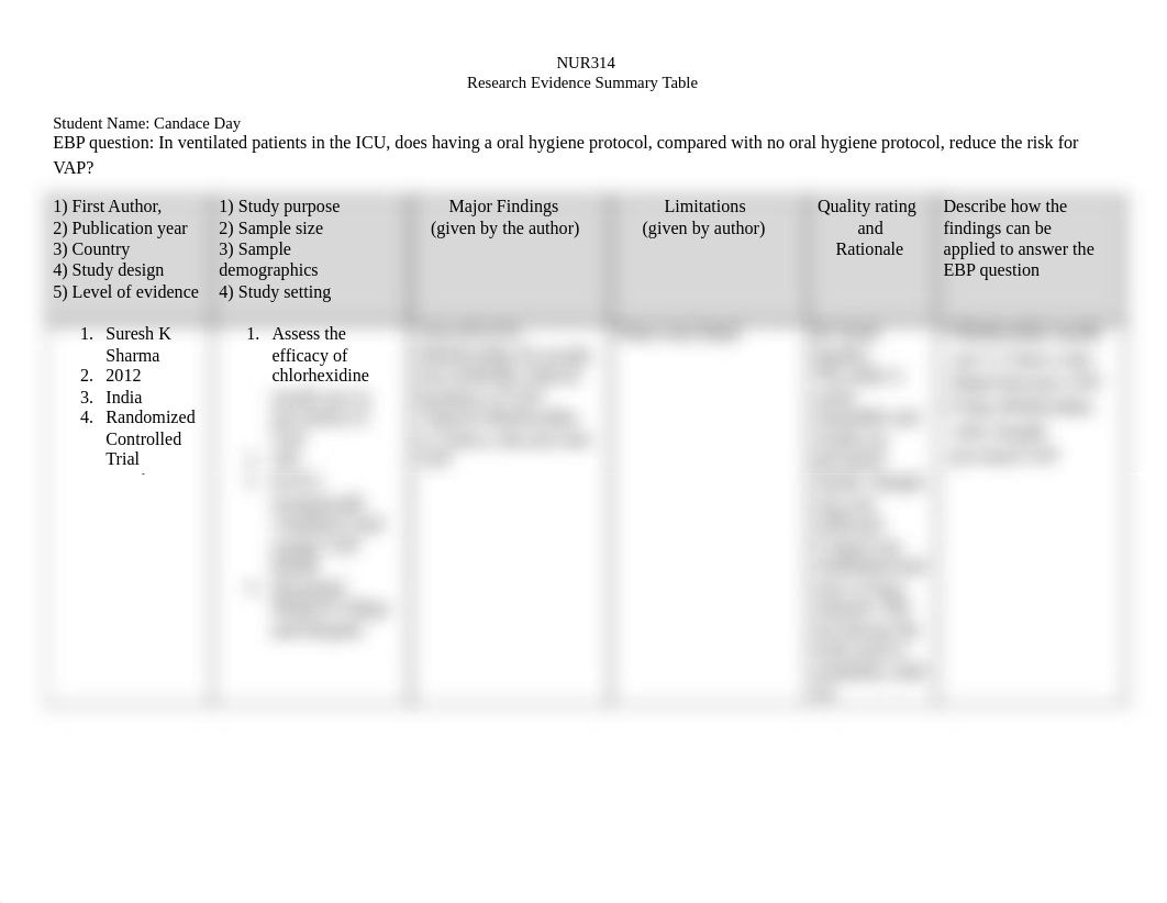 Article 2 Research Evidence Summary Table Template.pdf_dhs78qz6xws_page1