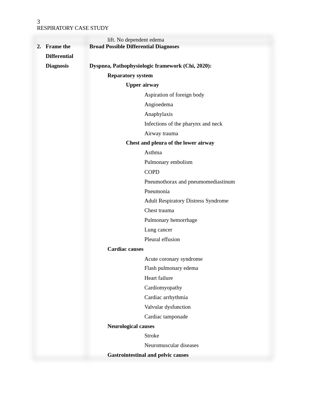 NUR680P2_Okun_L_Module2_Respiratory.docx_dhsa7aetd2p_page3