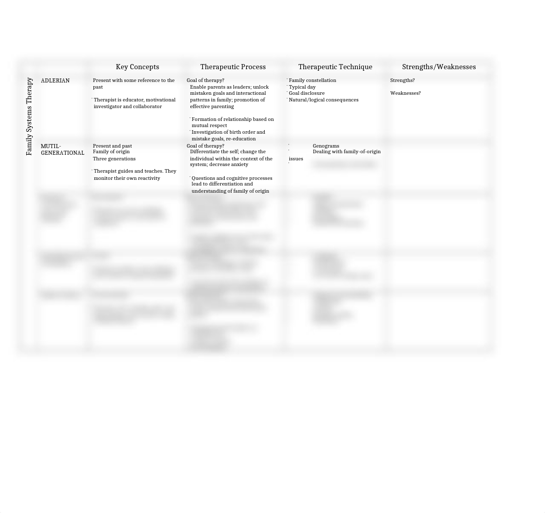 Family Systems Therapy Chart.docx_dhsbxsp6pny_page1