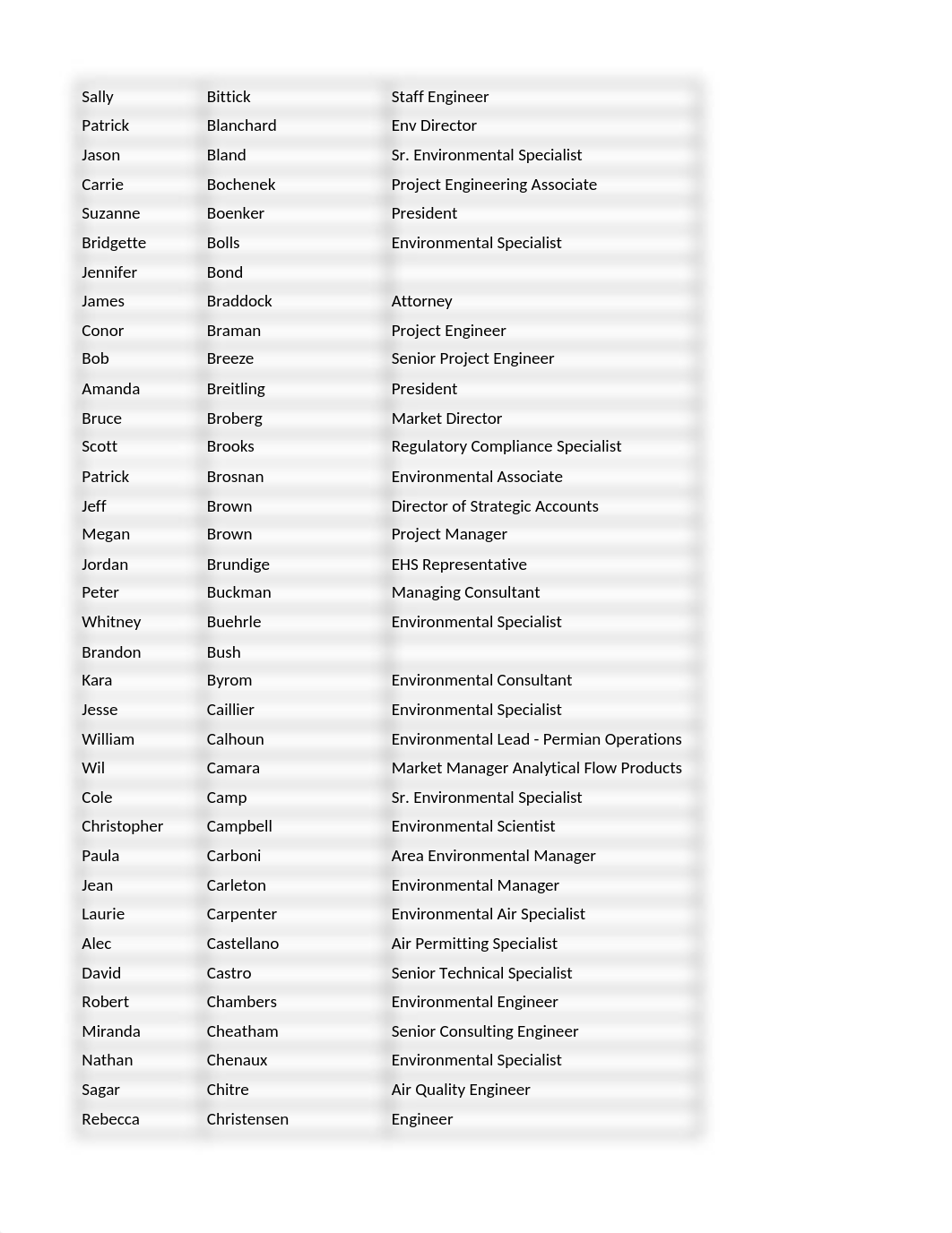 2015AdvancedAirPermittingAttendees.xls_dhsdie60keh_page2