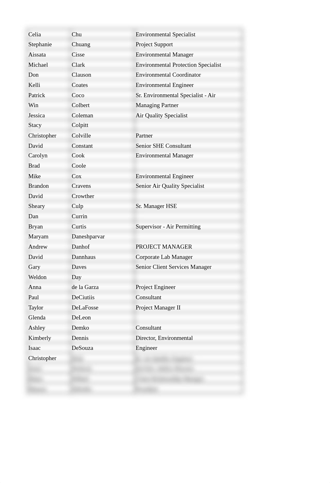 2015AdvancedAirPermittingAttendees.xls_dhsdie60keh_page3