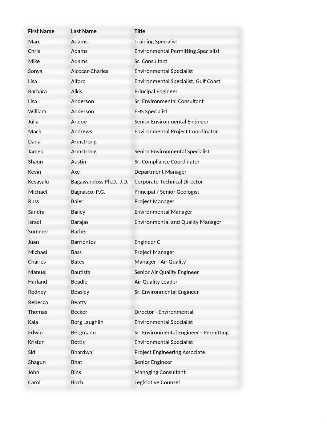 2015AdvancedAirPermittingAttendees.xls_dhsdie60keh_page1