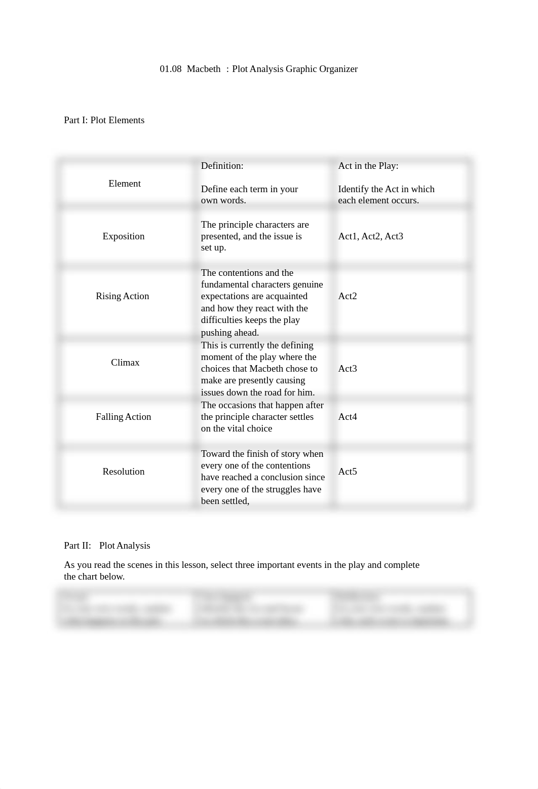 1.08 Macbeth Plot Analysis.docx_dhshexhzw39_page1