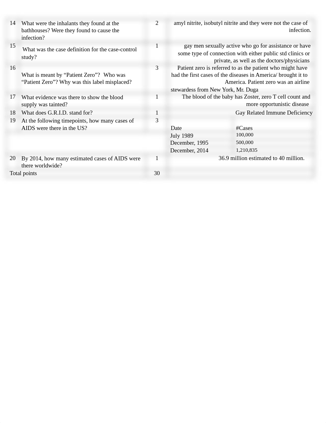 HW2_HIV-AIDS_CDC_We_were_there (1).docx_dhsjcb10nmv_page2