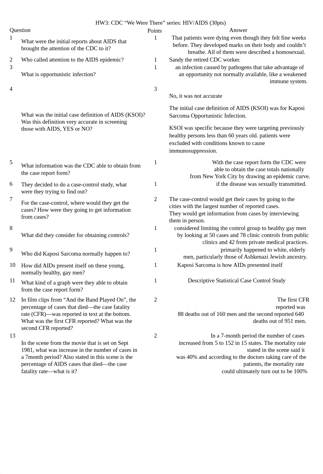 HW2_HIV-AIDS_CDC_We_were_there (1).docx_dhsjcb10nmv_page1