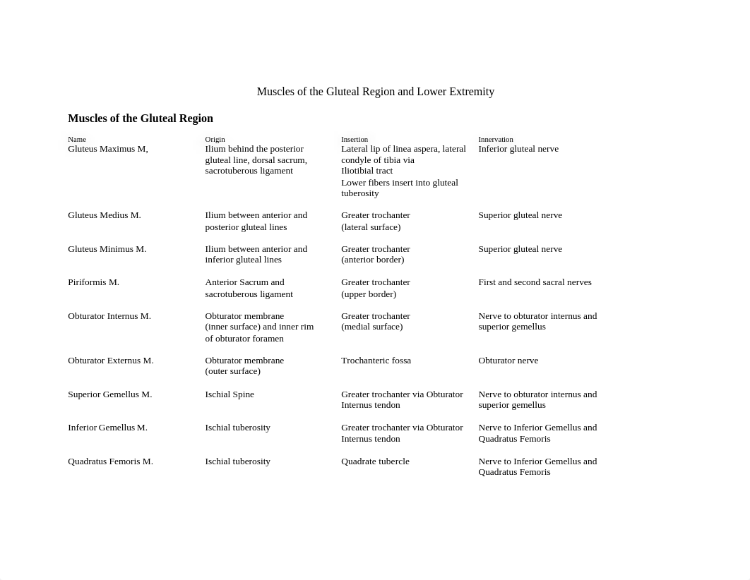 Lower extremity muscle chart.pdf_dhsjixv94iq_page1